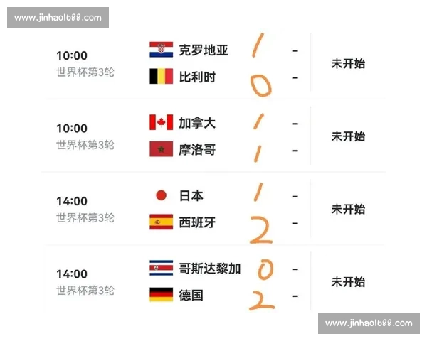 世界杯最新积分榜:各组出线形势深度分析
